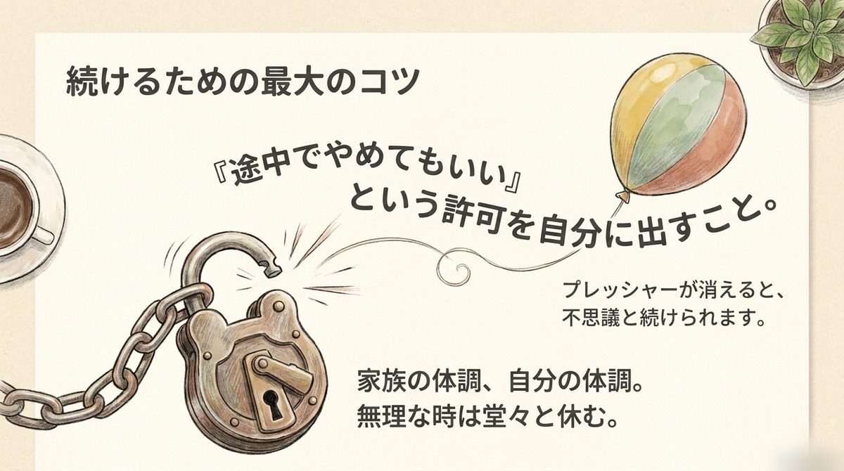 宅建独学を続けるための「やめてもいい」という許可を示す図