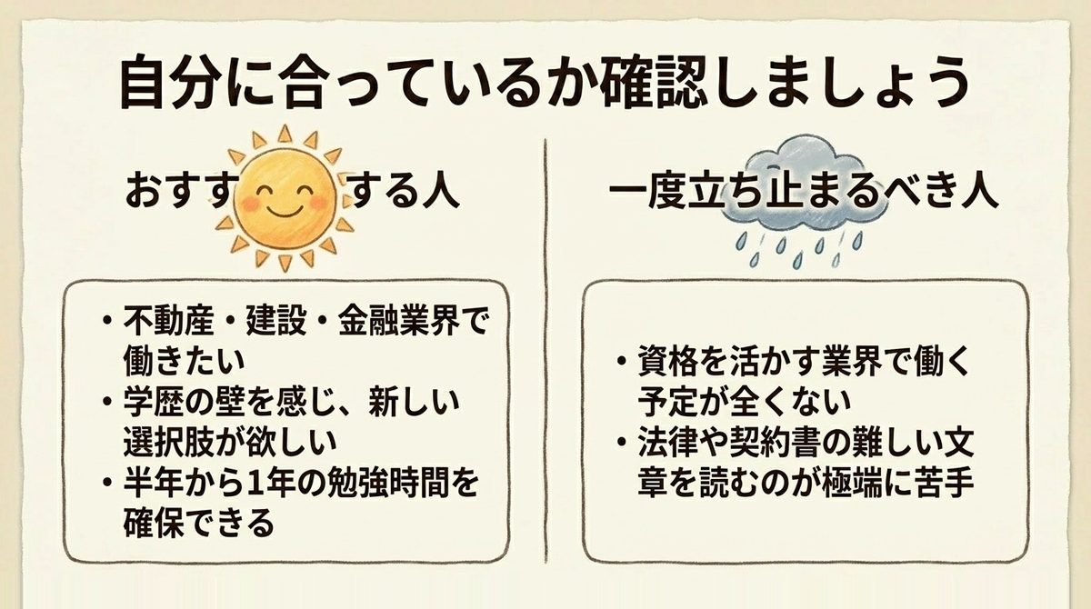 宅建取得が向いている人と一度立ち止まるべき人の条件を比較した図