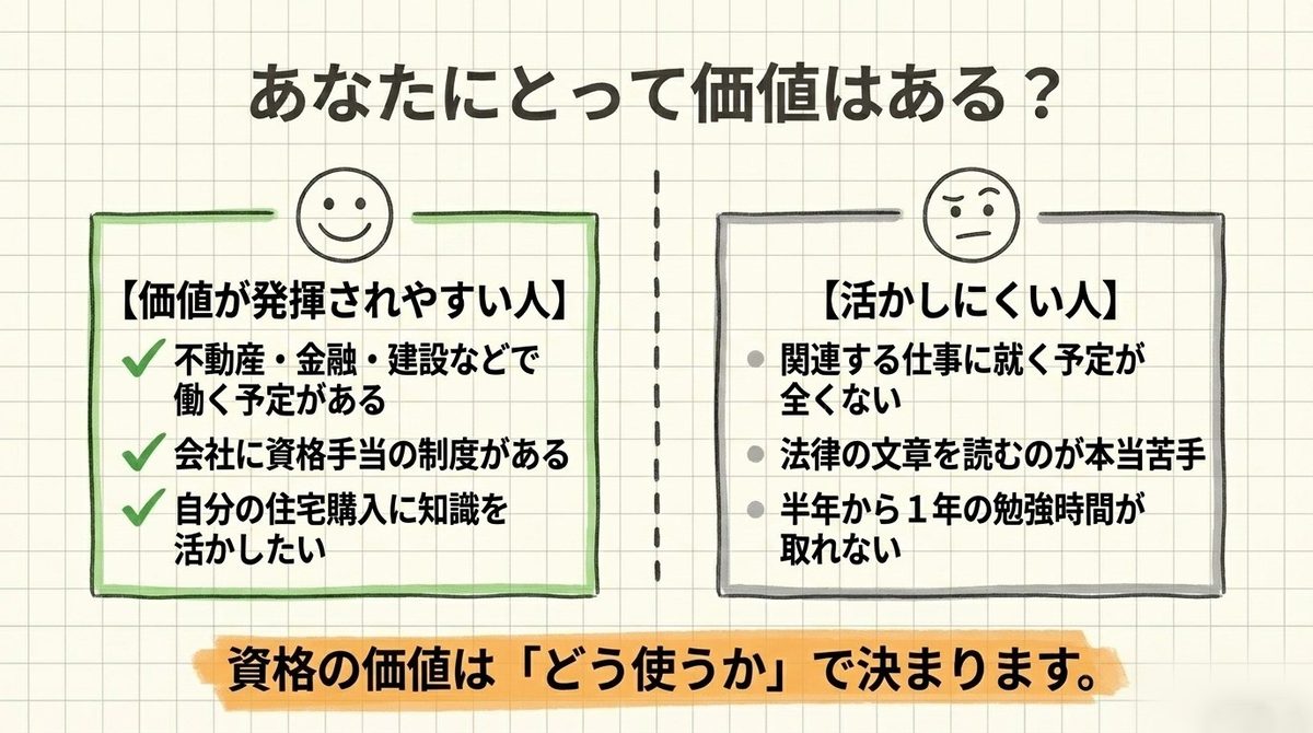 宅建士資格が向いている人と向いていない人の判断軸を示す図