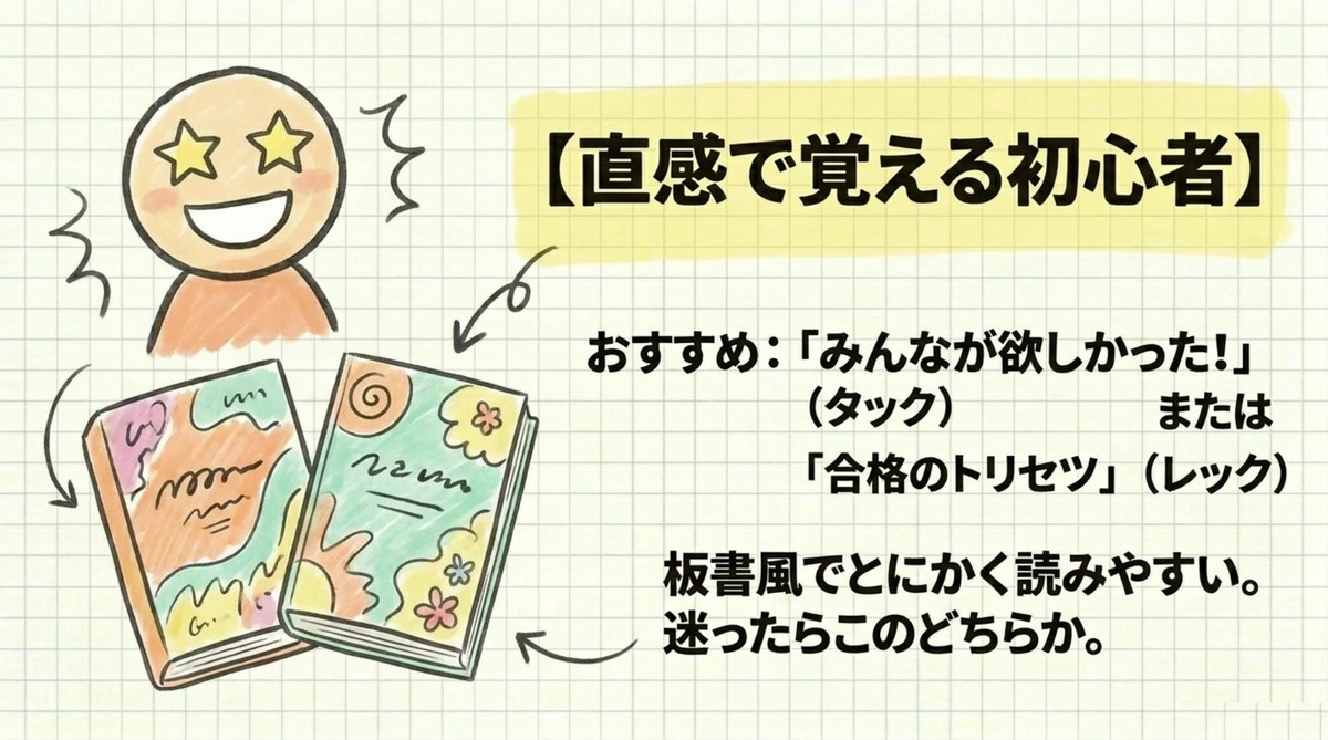 直感で覚える初心者タイプにおすすめの宅建参考書（みんほし・合格のトリセツ）