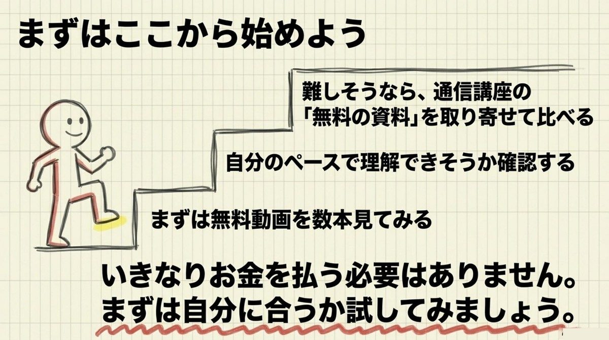 宅建の独学を始める前にまず確認すべきことの図解