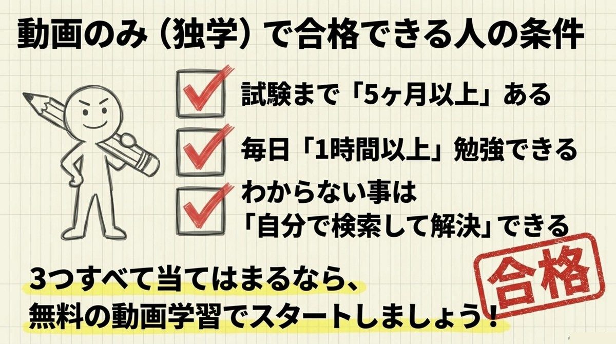 宅建の動画のみ独学で合格できる人の条件チェックリスト