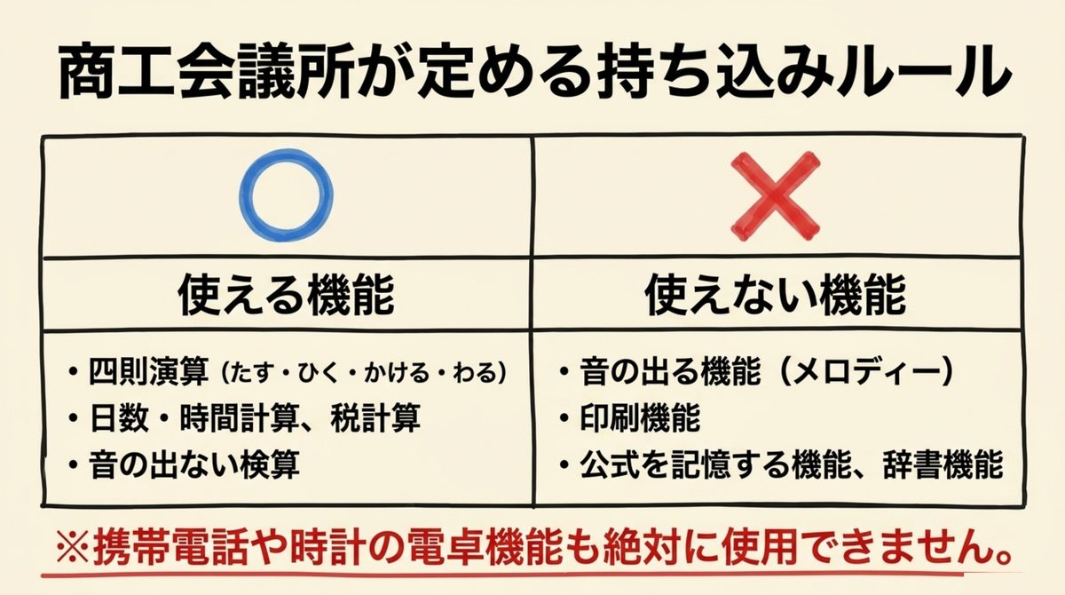 商工会議所が定める簿記検定の電卓持ち込みルールを使える機能と使えない機能で対比した表