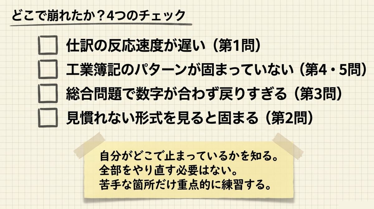 簿記2級でどこで崩れたかを仕訳工業簿記総合問題第2問の4つの観点でチェックする図解