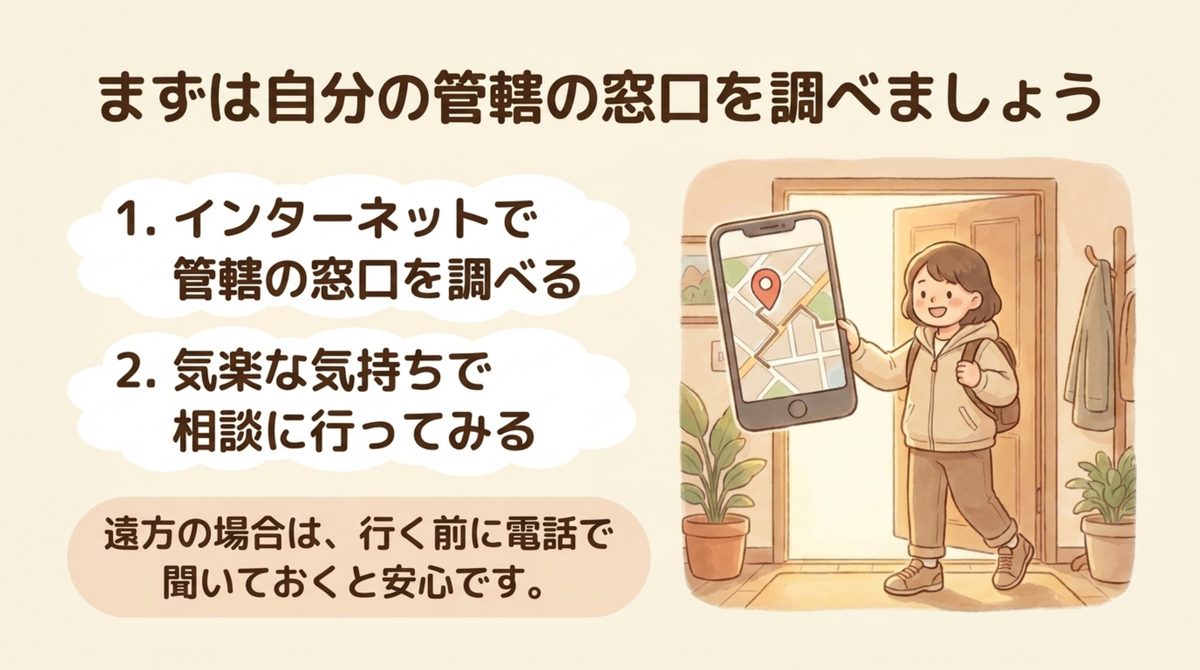 自分の住所地を管轄するハローワークの窓口を調べる手順を示す図解