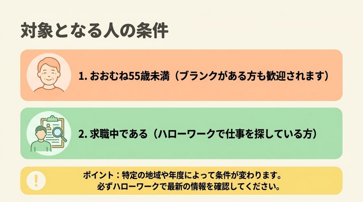 保育士養成科の対象となる人の条件(おおむね55歳未満・求職中)と地域年度で条件が変わる注意点を示す図