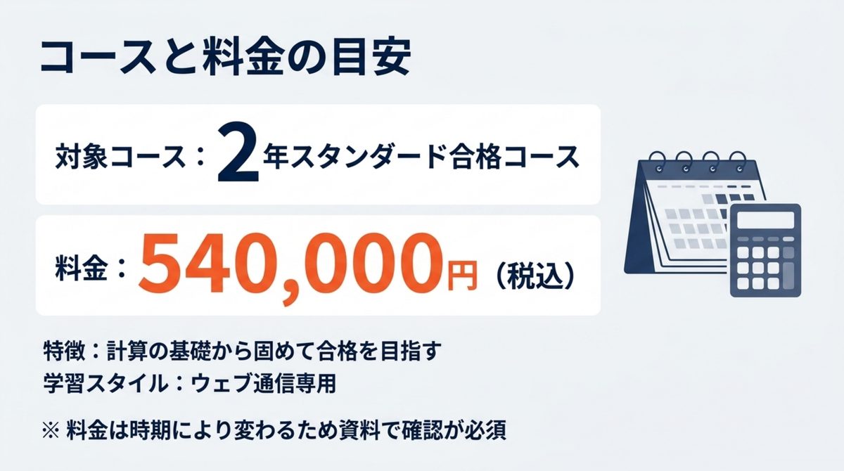 クレアール公認会計士講座の2年スタンダード合格コースの料金540000円税込と学習スタイルを示す図解