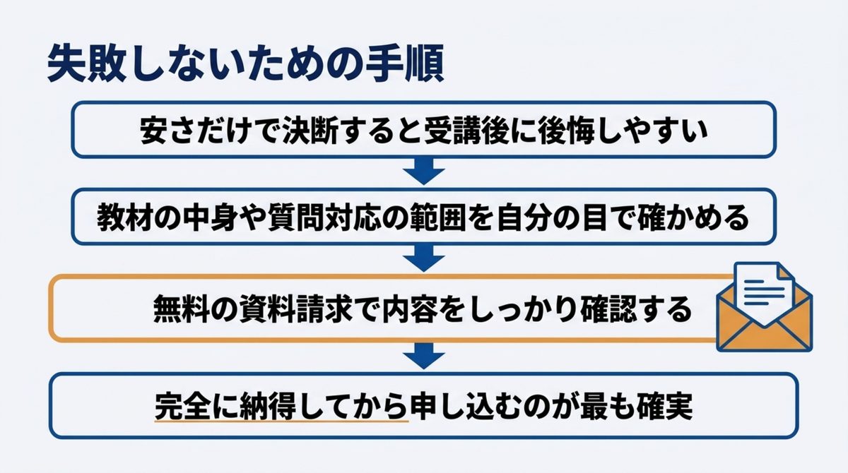 クレアール公認会計士講座で失敗しないために資料請求で内容を確認してから申し込む手順を示した図解