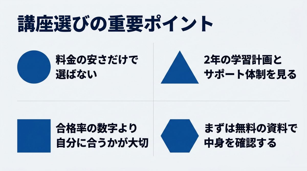 クレアール公認会計士講座を選ぶ際に確認すべき4つのポイントを整理した図解