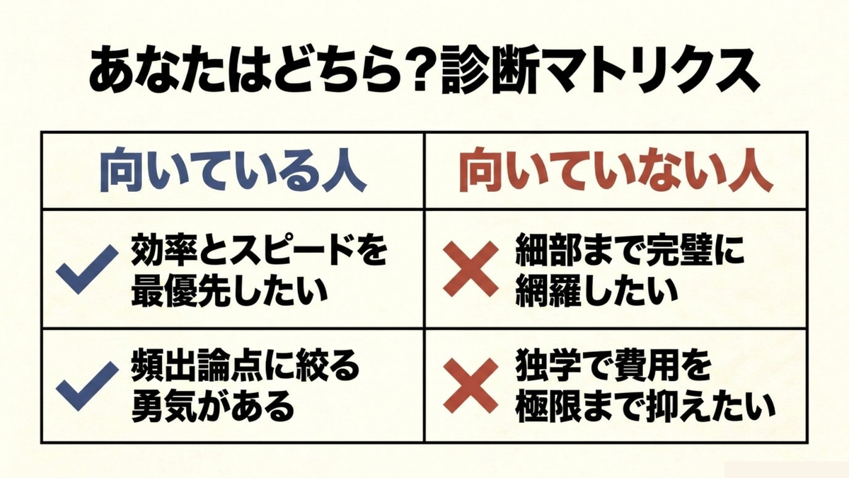 あなたはどちら?向いている人の診断マトリクス クレアール司法書士講座が向いている人と向いていない人の特徴を対比した診断表
