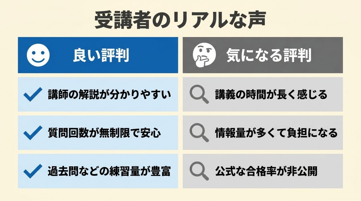 クレアール社労士講座の良い評判である講師陣・演習量・質問無制限サポート・非常識合格法を整理した図解