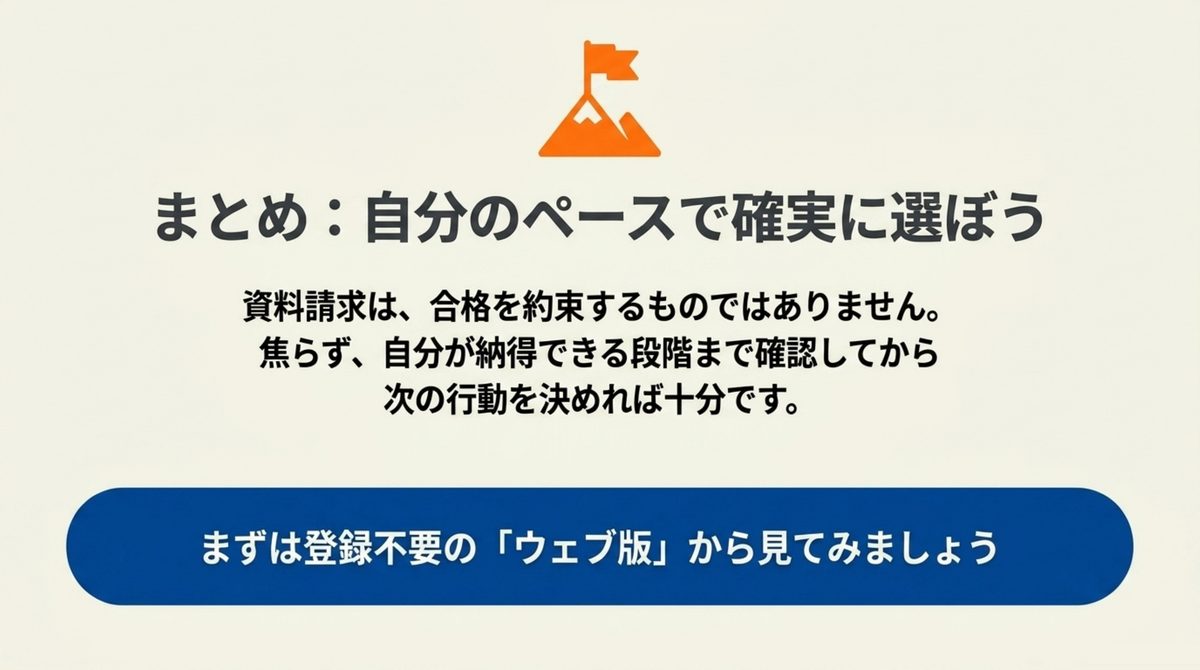 クレアール資料請求は登録不要のWebパンフレットから確認を始められるというまとめの図解