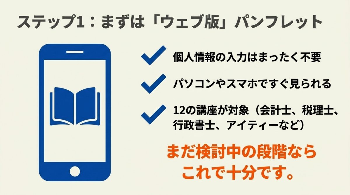 クレアール登録不要のWebパンフレットが12講座対象で個人情報の入力なしに閲覧できることを示す図解