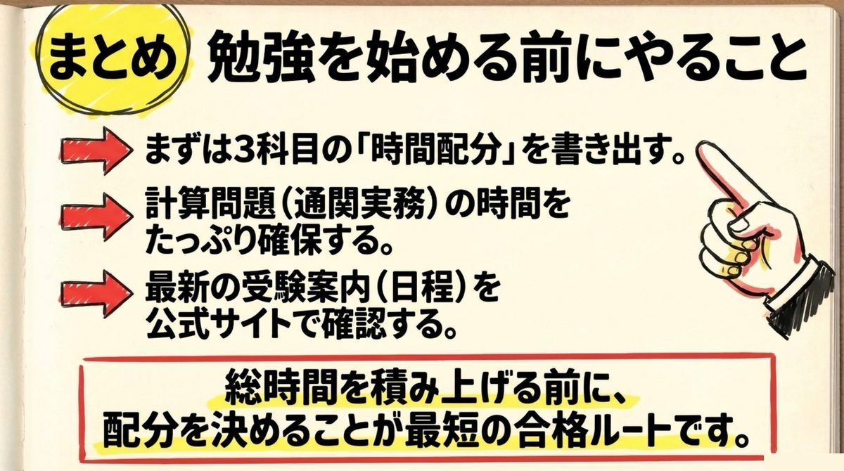 通関士 勉強を始める前にやること 通関士試験の勉強を始める前にやることとして3科目の時間配分の書き出し・通関実務の演習時間の確保・最新の受験案内の確認をまとめた図解