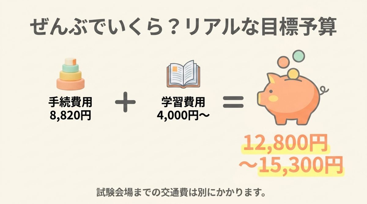 手続費用8,820円と学習費用を合わせたリアルな目標予算12,800円〜15,300円を示す図