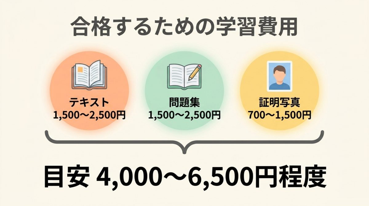 危険物乙4に合格するための学習費用の目安を示す図