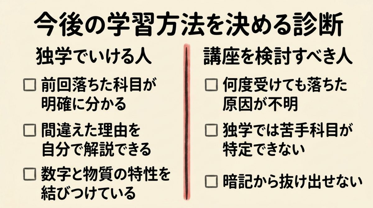 危険物乙4 独学か講座かの診断 危険物乙4で独学を続けられる人と講座を検討すべき人の違いをチェックリストで示す図解