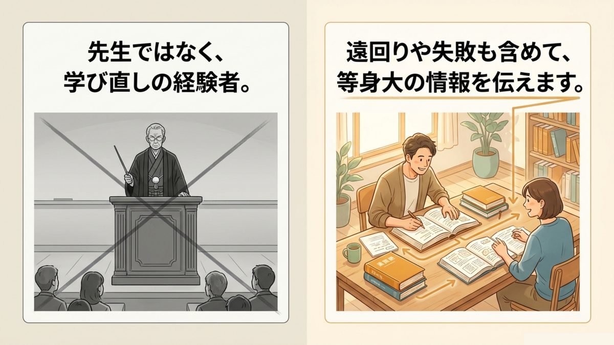 先生ではなく学び直しの経験者として、遠回りや失敗も含めて等身大の情報を伝えることを示す対比図解