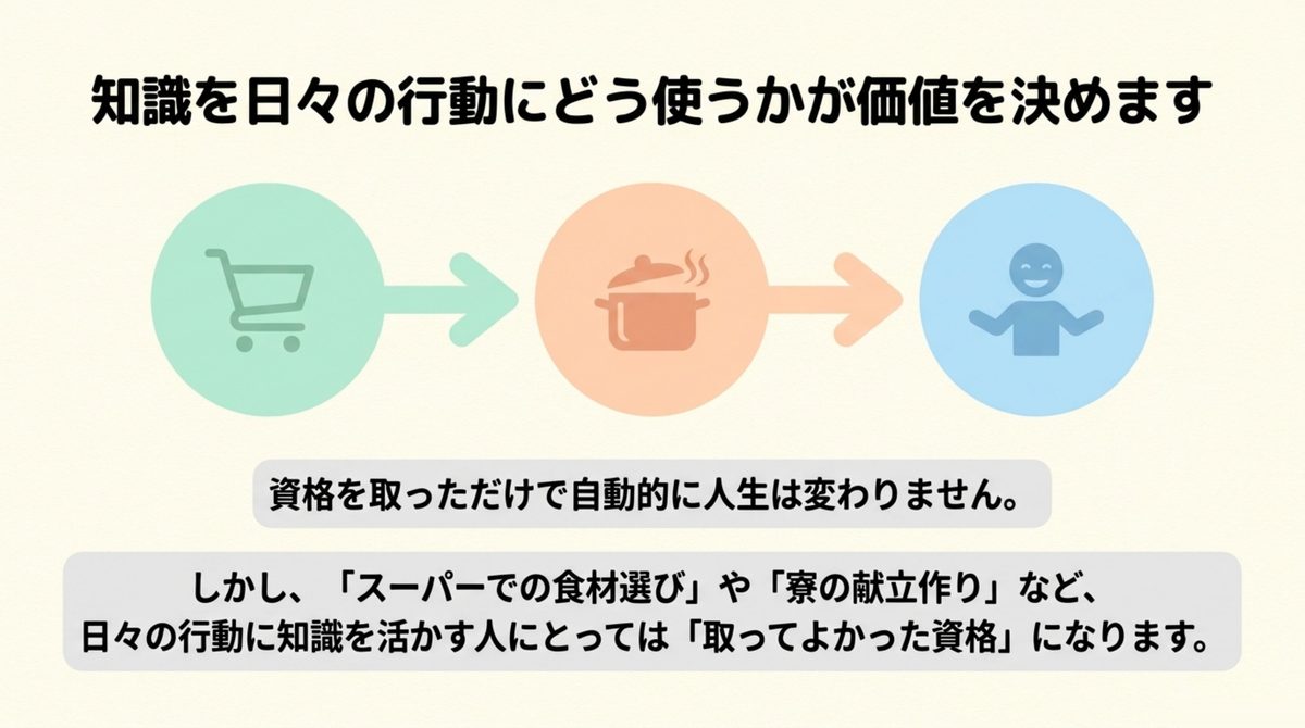 食生活アドバイザーの知識をスーパーでの食材選びから献立作りまで日々の行動に活かす流れを示す図解