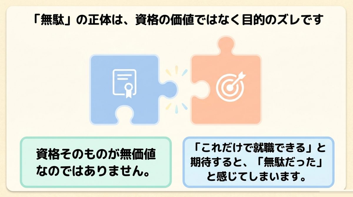食生活アドバイザーの無駄という声と取ってよかったという声の違いは目的の違いであることを示す図解