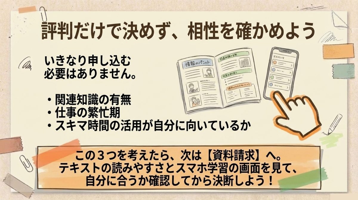 評判だけで決めず、関連知識の有無・仕事の繁忙期・スキマ時間の活用が自分に向いているかを確認してから資料請求へ進む流れを示す図