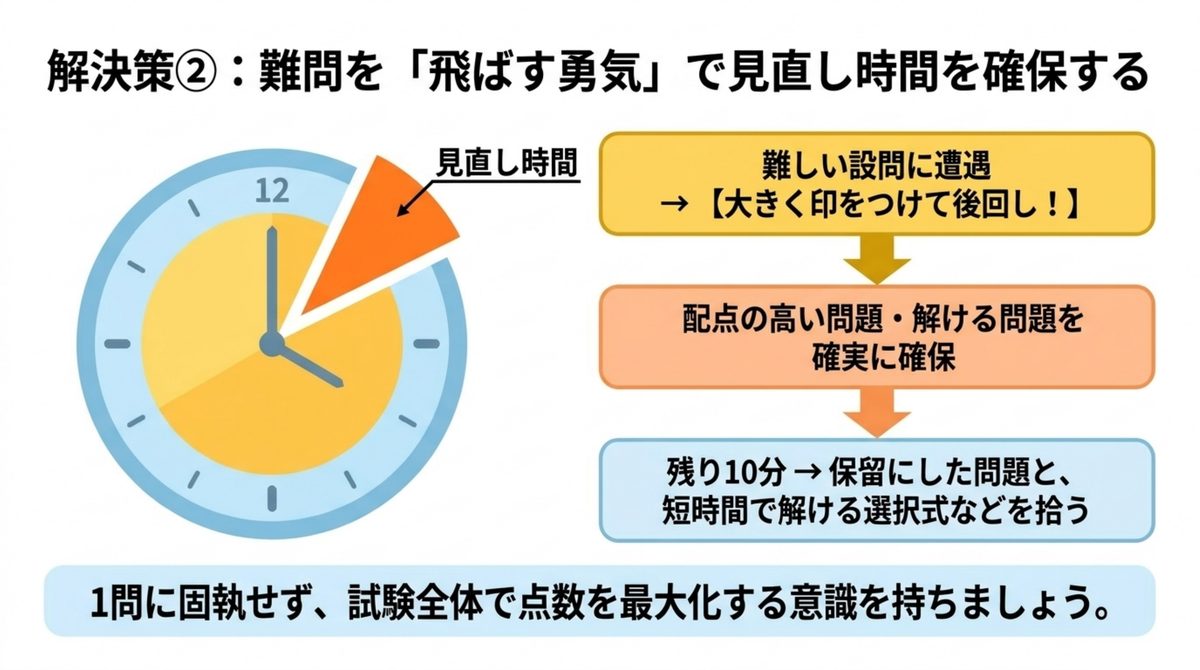 FP2級実技試験で難問を飛ばして見直し時間を確保する流れを示した図