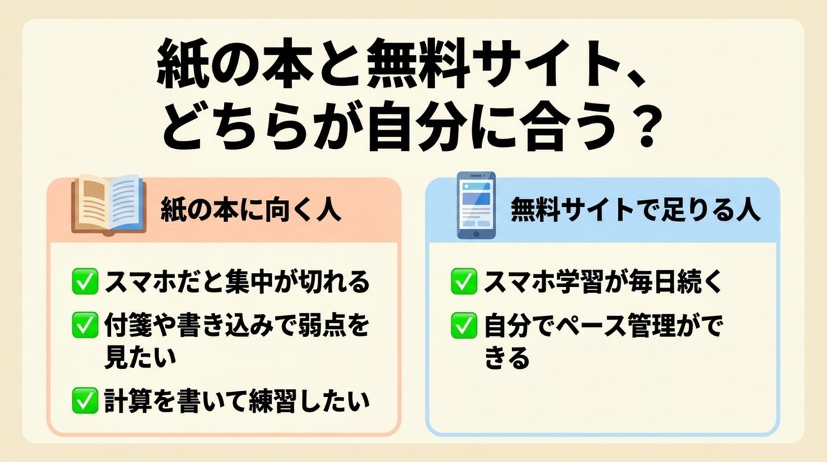 紙の問題集と無料の過去問サイトのどちらが自分に合うかを判断するためのチェック図