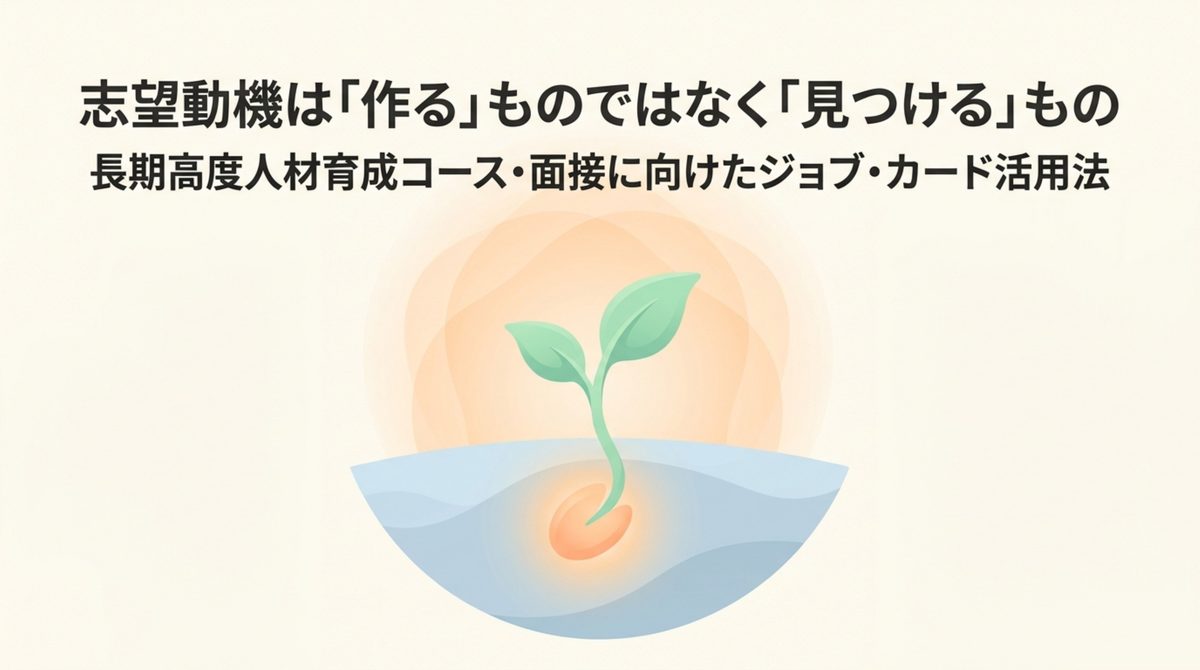 志望動機は面接直前に作るものではなく、ジョブ・カード作成の過程で見つけていくものだと示す図