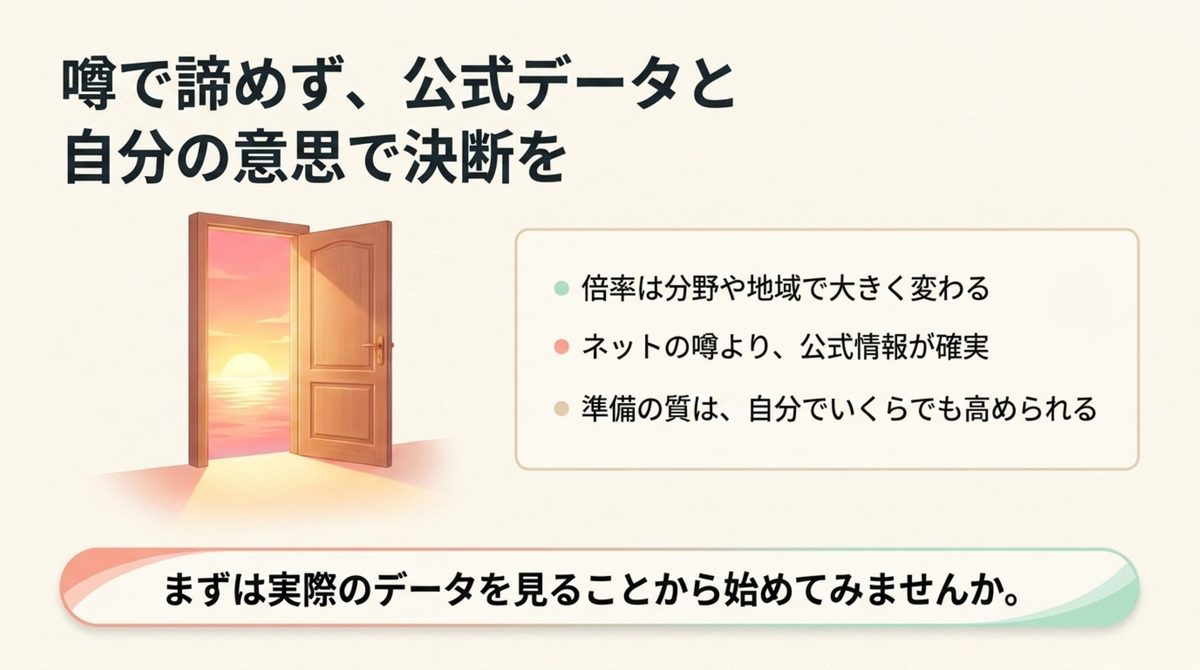 噂で諦めず公式データと自分の意思で決断しようと伝えるまとめ画像(倍率は分野や地域で変わる・ネットの噂より公式情報が確実・準備の質は自分で高められる)