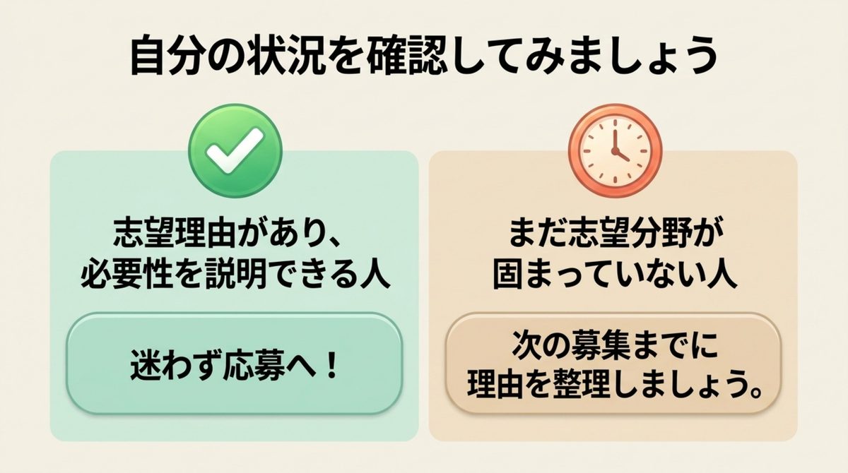 志望理由があり必要性を説明できる人は迷わず応募へ、まだ志望分野が固まっていない人は次の募集までに理由を整理しようと促す図