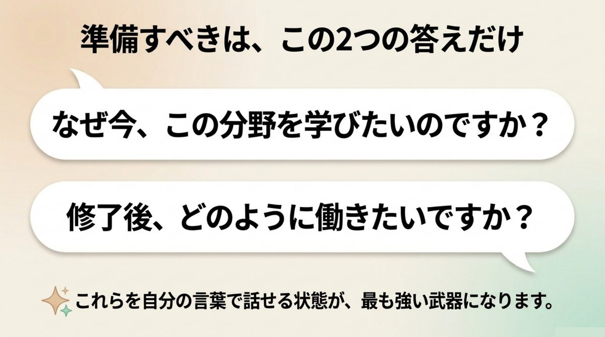 選考で準備すべきなのは、なぜ今この分野を学びたいか、修了後どう働きたいかという2つの答えだけであることを示す図