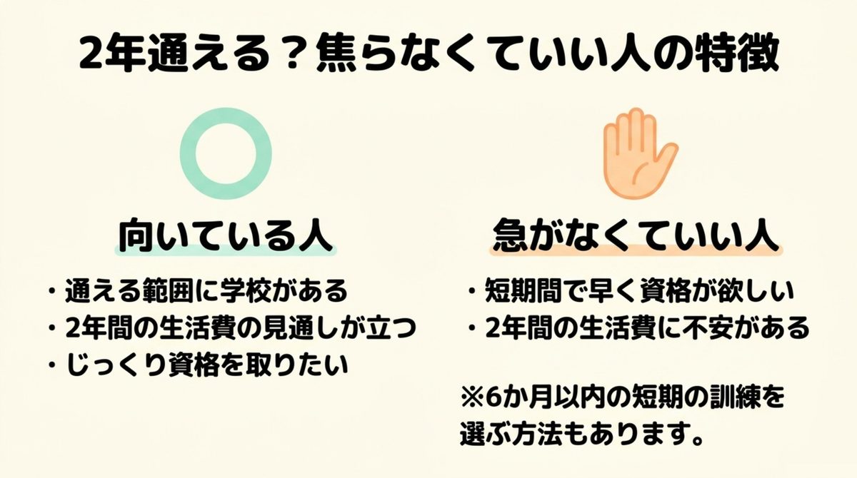 長期高度人材育成コースに向いている人と急がなくていい人の特徴を整理した判断図