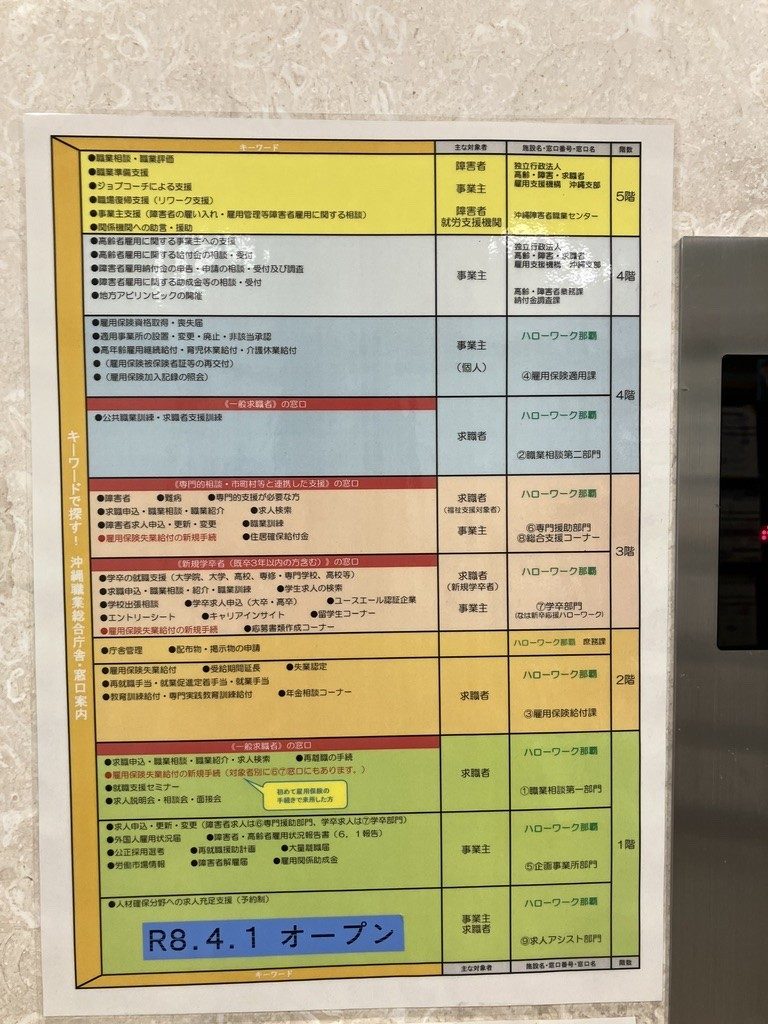 ハローワークの各階と窓口を示す庁舎案内