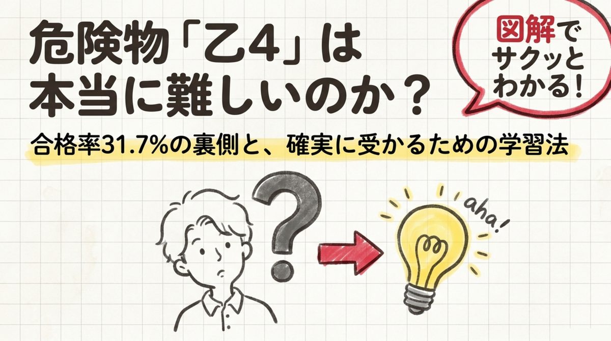 危険物乙4は本当に難しいのか、合格率31.7%の裏側と確実に受かるための学習法を示すタイトル図解