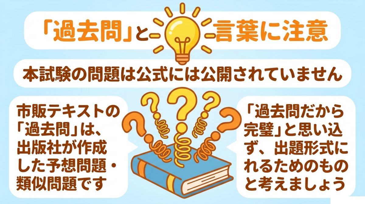 市販テキストの過去問は本試験問題の公式公開がなく出版社作成の予想問題であることを示す図解