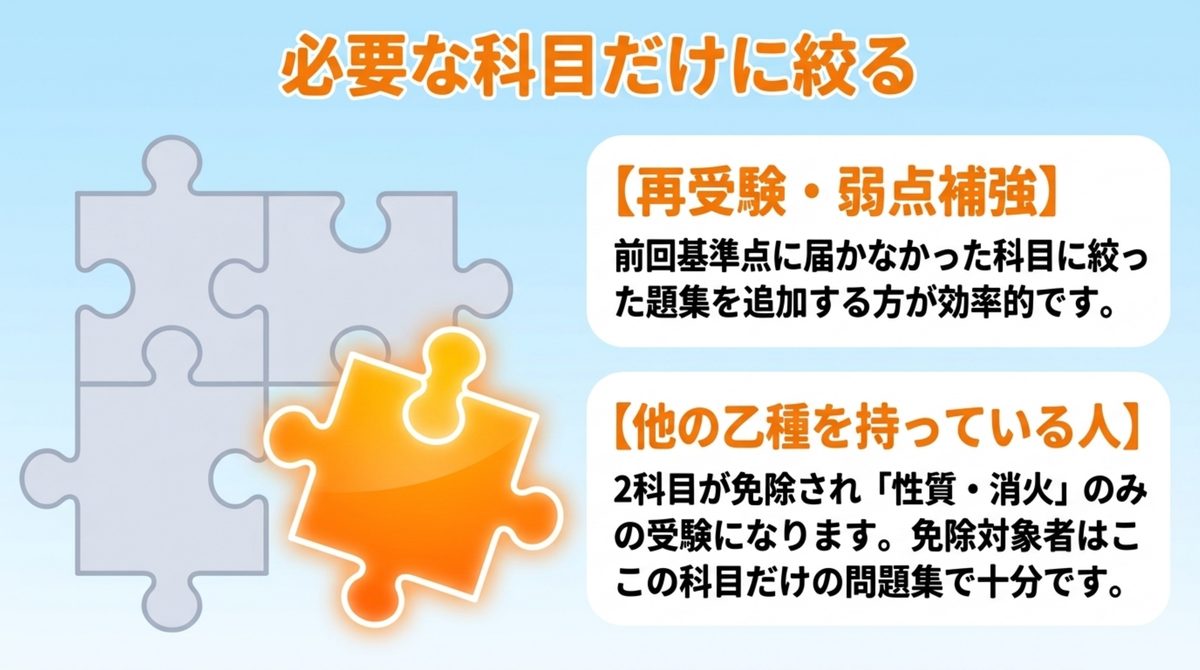 危険物乙4の再受験・弱点補強と他の乙種免状保有者で必要な教材が科目単位で絞れることを示す図解