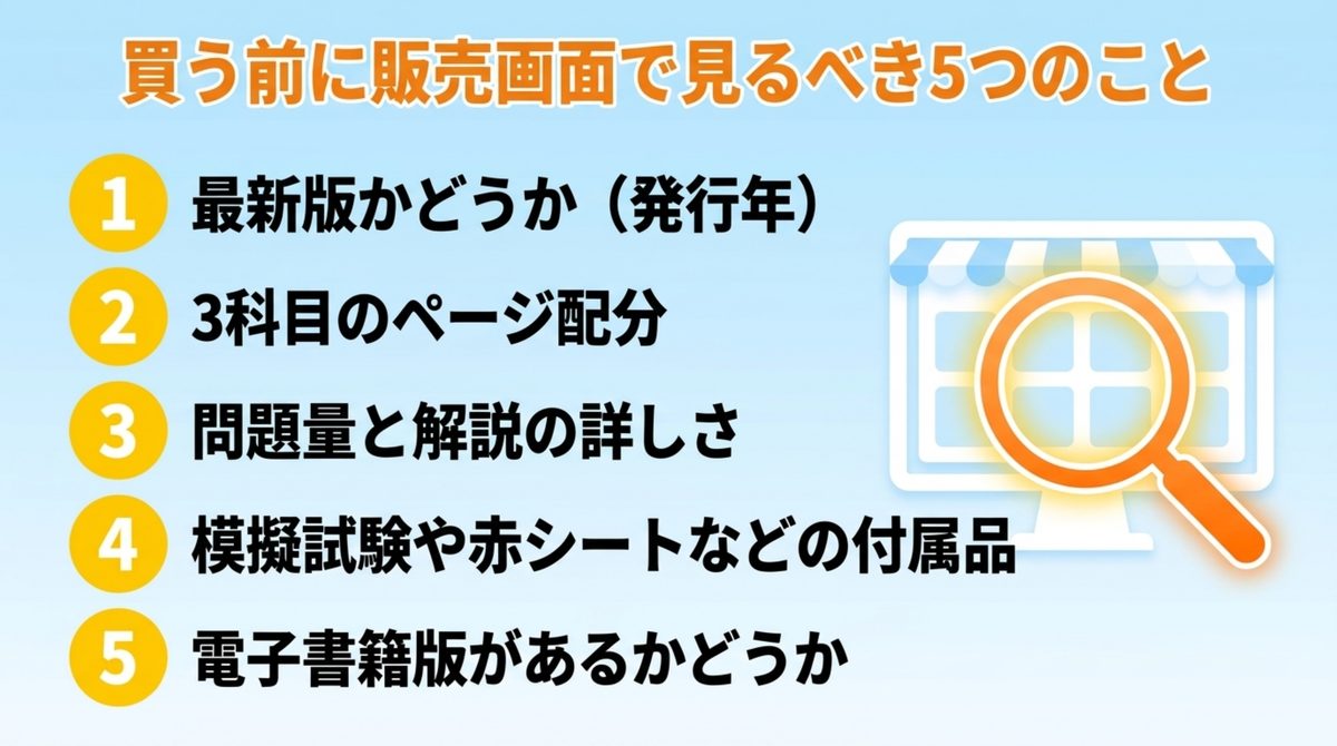 危険物乙4のテキストを買う前に販売画面で確認すべき5項目(発行年・ページ配分・問題量と解説・付属品・電子書籍版)を示す図解