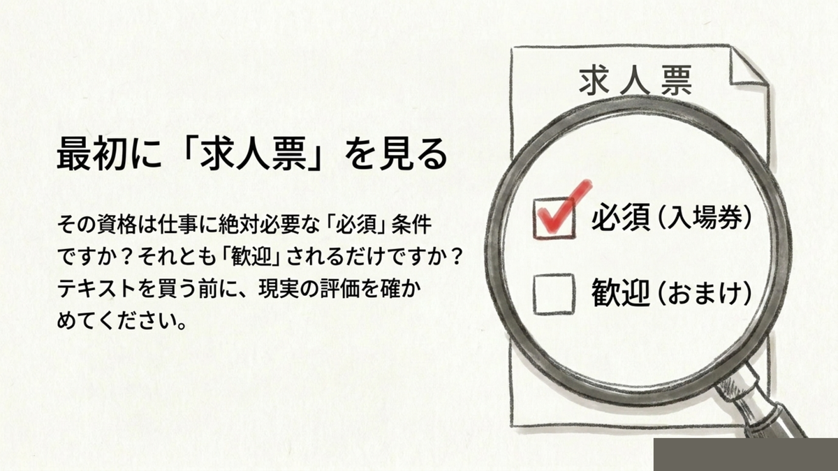 資格を取る前に求人票を確認する重要性・必須(入場券)と歓迎(おまけ)の違いの図解