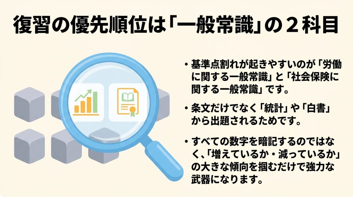 社労士選択式の復習優先順位は労働に関する一般常識と社会保険に関する一般常識の2科目であることを示す図解