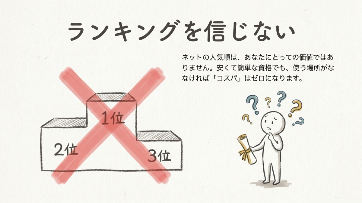 ネットの資格ランキングを信じてはいけない理由・使う場面がなければコスパはゼロの図解