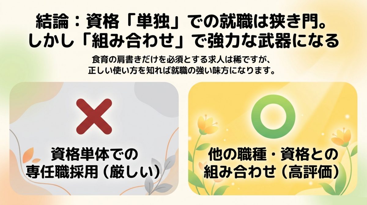 食育インストラクター資格は単独での就職は狭き門だが組み合わせで強力な武器になることを示した図