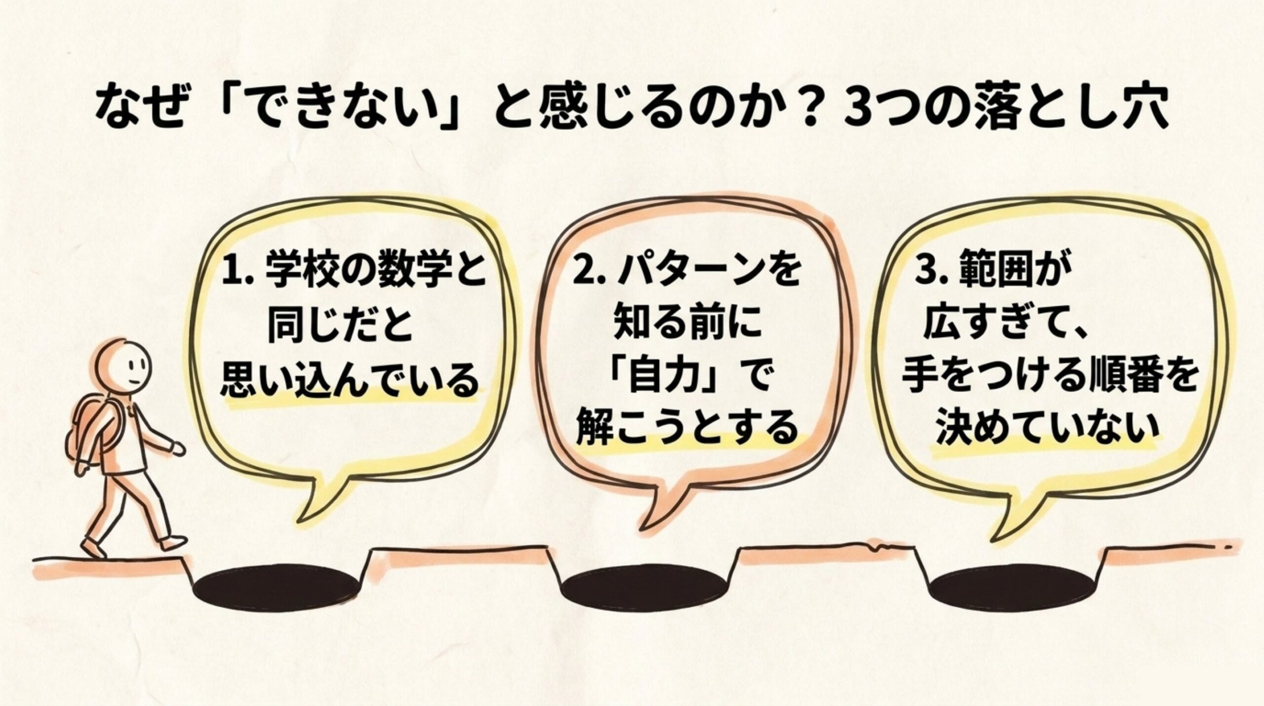 数的処理ができないと感じる3つの落とし穴を示した図解