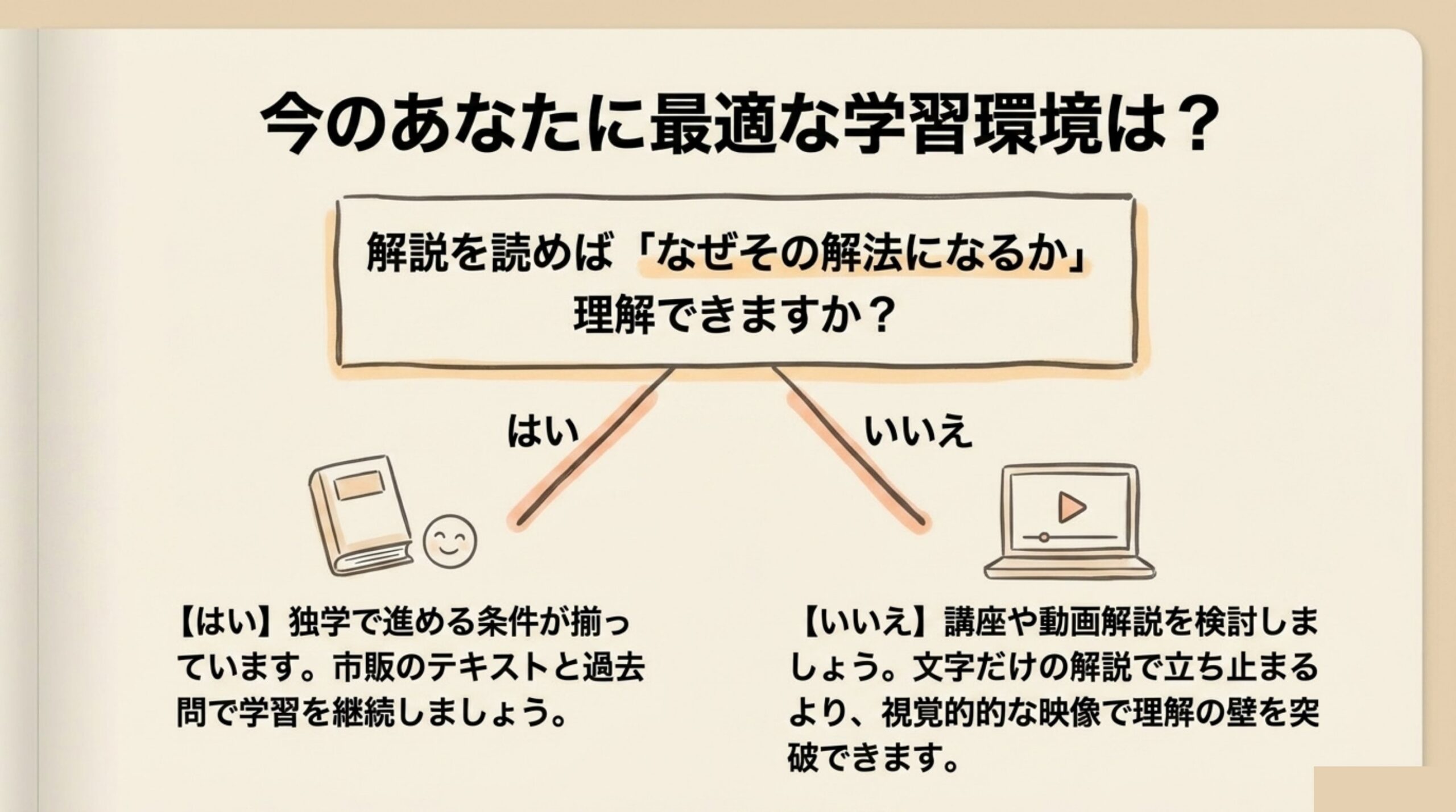 解説を読んでなぜその解法になるか理解できるかどうかで独学か講座かを判断するフローチャート