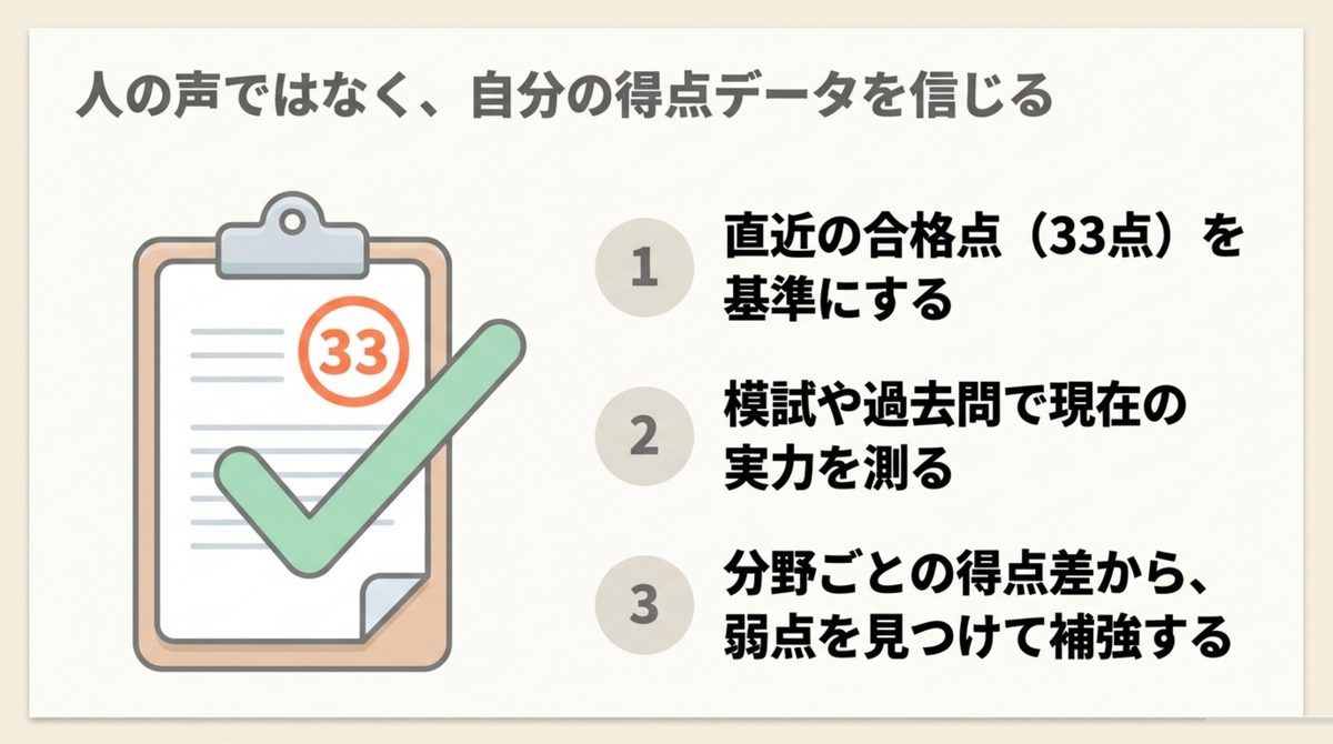 宅建の実力確認は直近の合格点を基準にし模試や過去問で実力を測り分野ごとの弱点を見つける3ステップの図解
