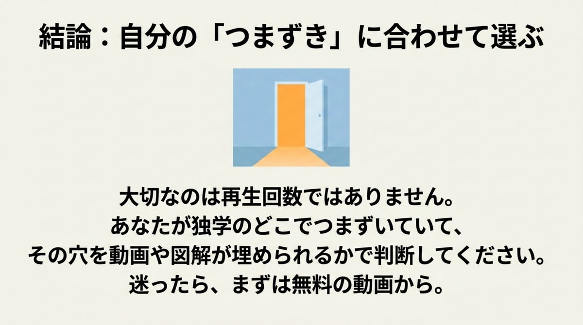 自分の独学のつまずきに合わせて学習法を選ぶことを示す扉のイラスト