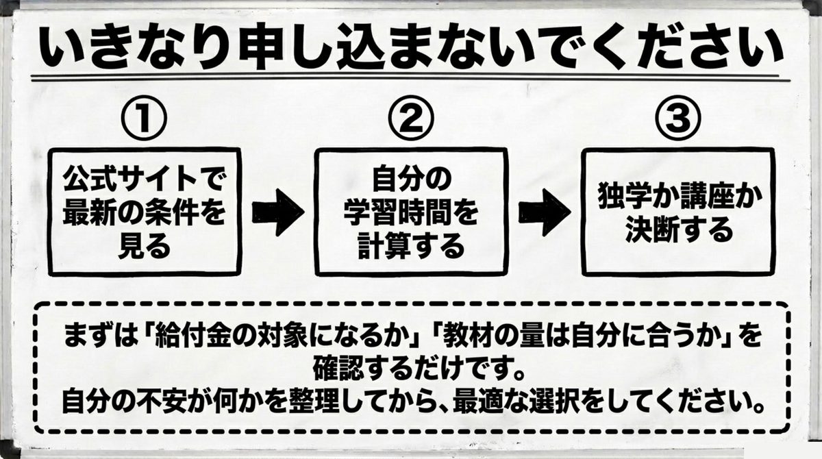 フォーサイト宅建に申し込む前の確認手順 フォーサイト宅建に申し込む前に公式サイトの最新条件と学習時間を確認してから判断する手順