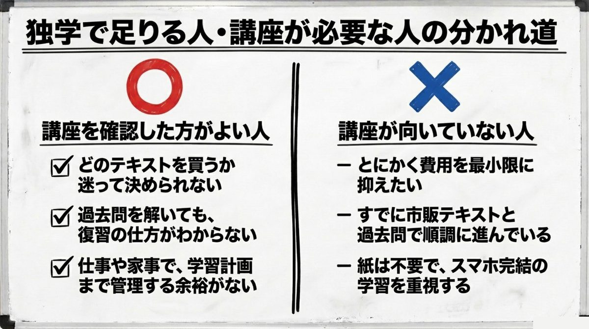 宅建独学で足りる人と講座を確認した方がよい人 宅建を独学で足りる人と講座を確認した方がよい人の違いを丸とバツで整理した図解