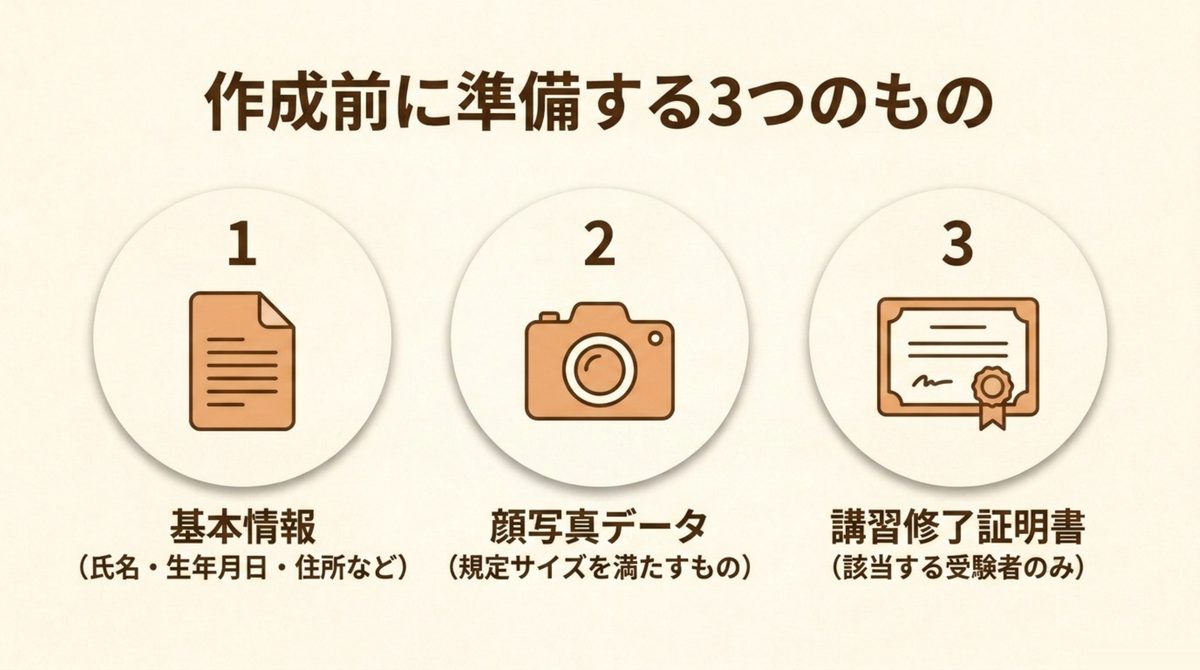 宅建マイページ新規作成前に準備しておく氏名住所顔写真データを示す図解