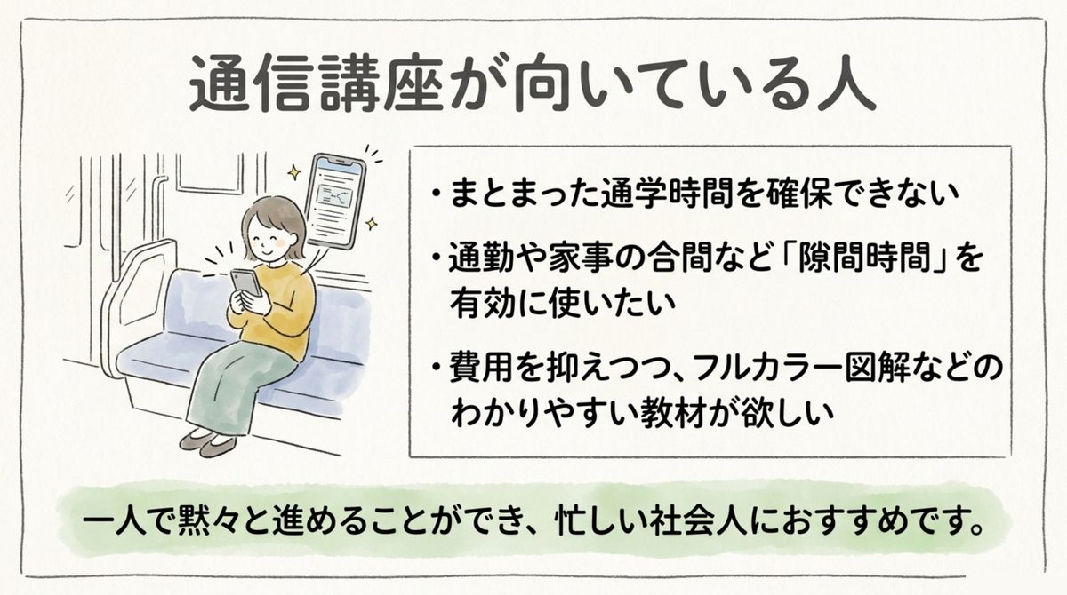 通信講座が向いている人の3条件を示す図