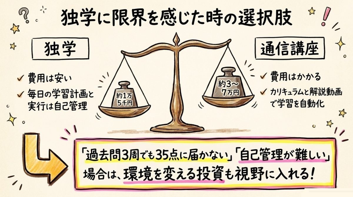 宅建独学に限界を感じた時の選択肢 宅建独学に限界を感じた時に独学継続と通信講座を比較する選択肢